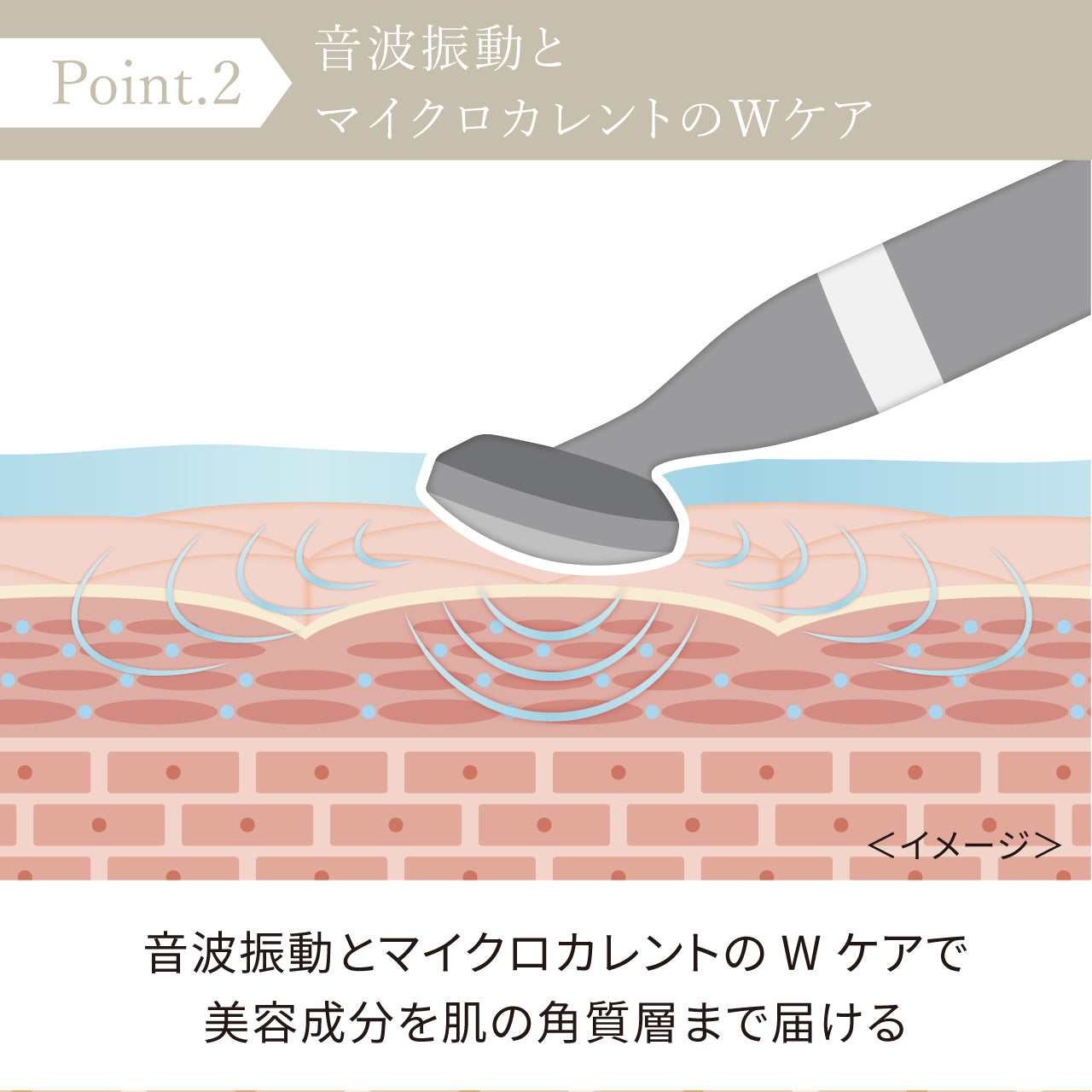 フェイシャル スキントリートメント