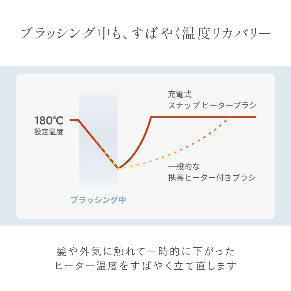 充電式 スナップ ヒーターブラシ
