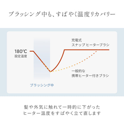 充電式 スナップ ヒーターブラシ