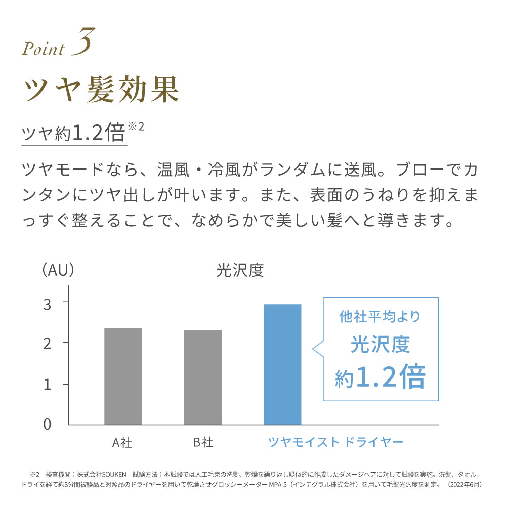 ツヤモイストドライヤー | FESTINO フェスティノ 公式ブランドサイト