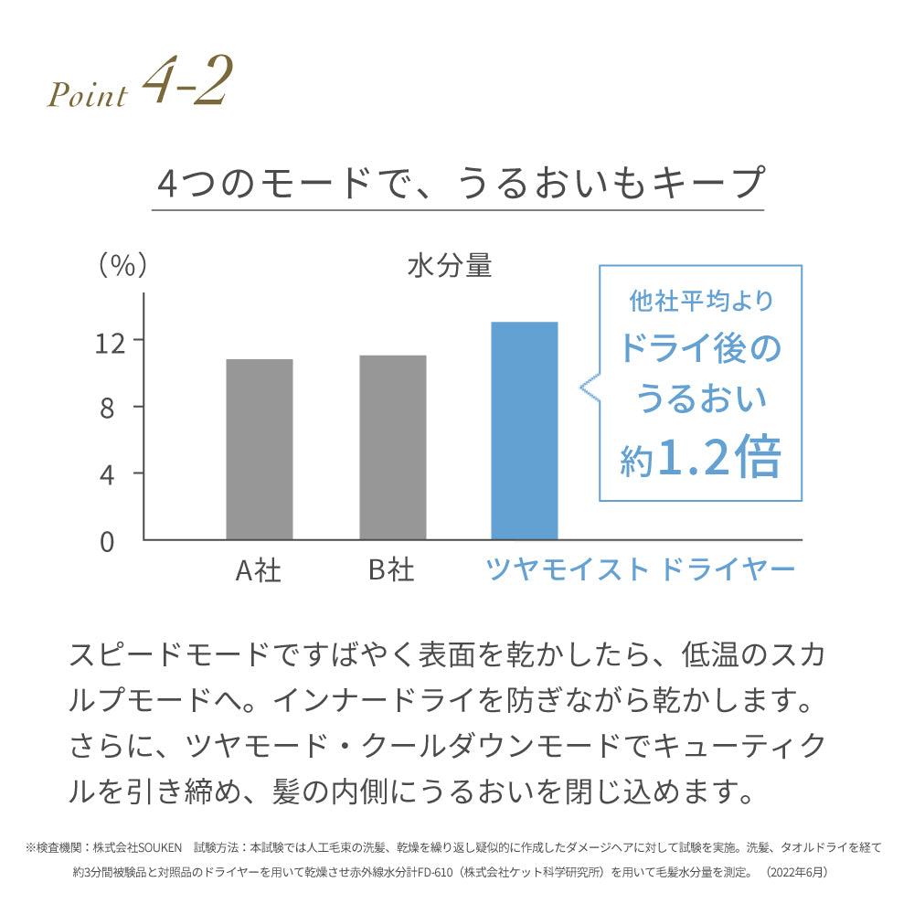 ツヤモイストドライヤー